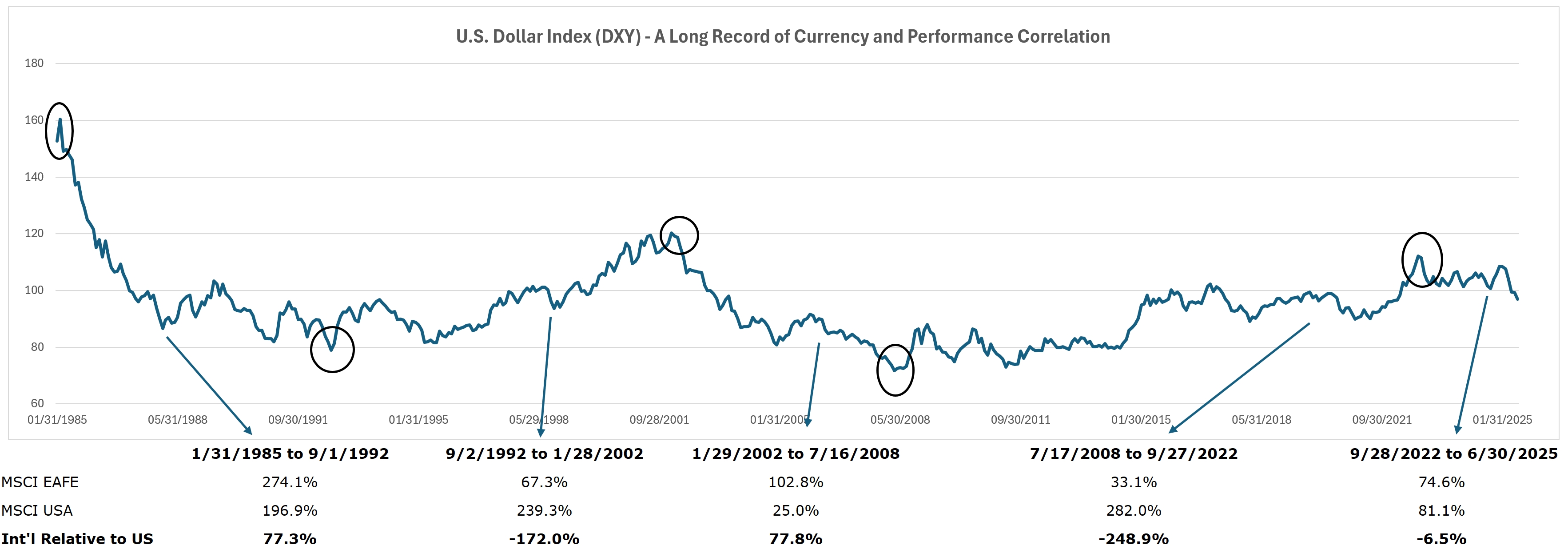 DXY International