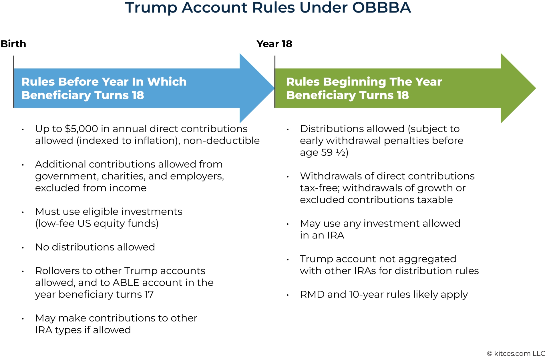 Breaking Down OBBBA