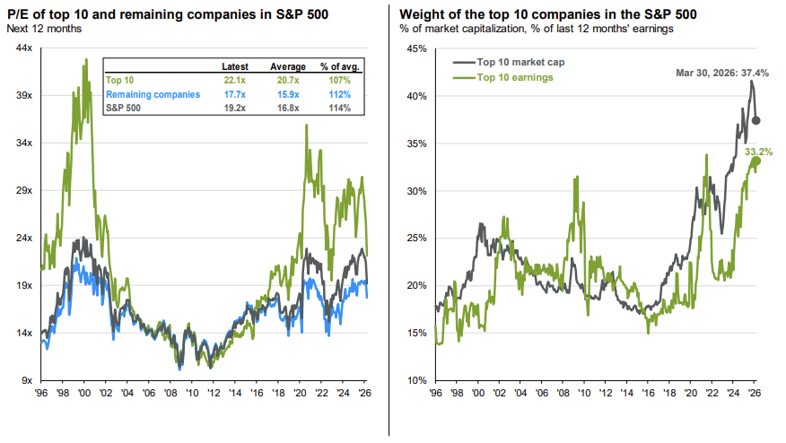 PE Valuations