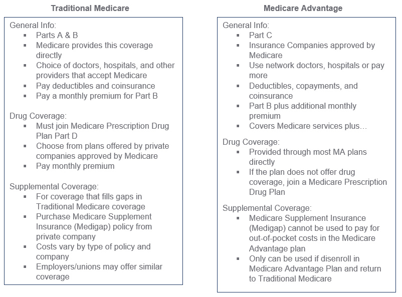 medicare2