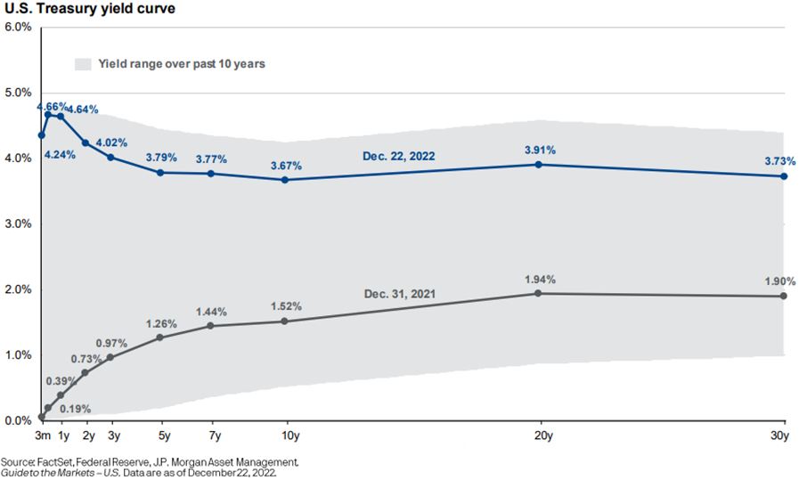 2023CommYieldCurve