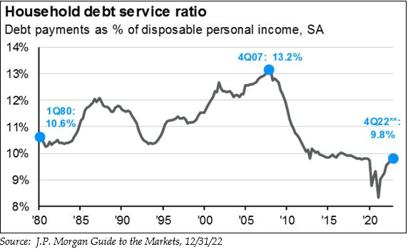 2023CommDebtService