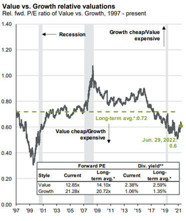 valuevsgrowth