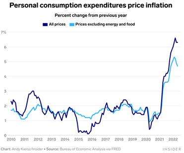 PersonalConsumption