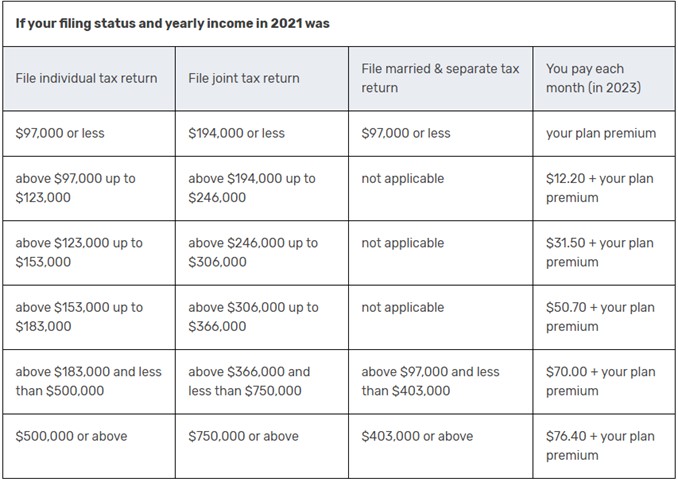 Medicare_Part_D_2022