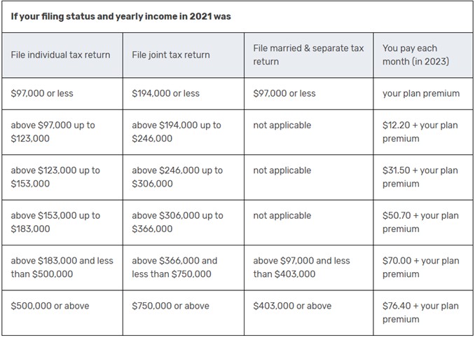 Medicare_Part_D_2022