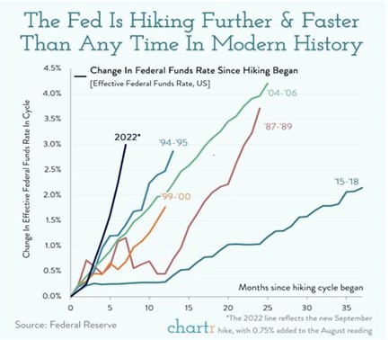 Fed_Rate_Hike