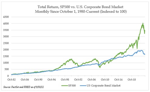 Total_Return