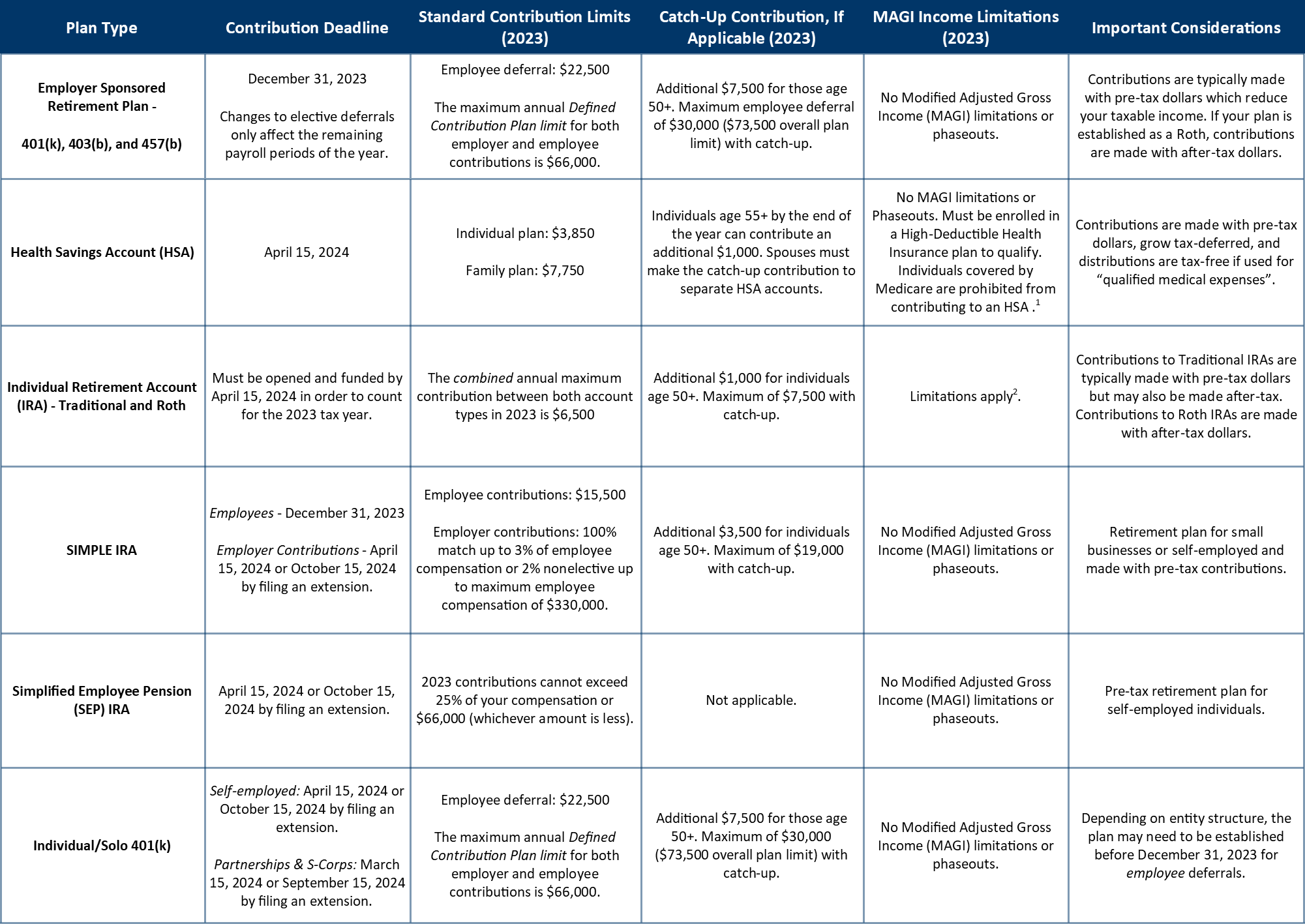 2023_Reduce Taxes Table 1